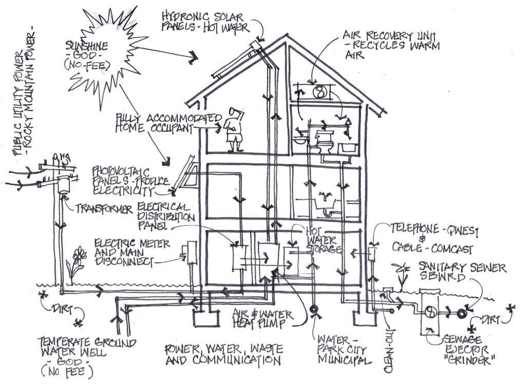 Plan drawing of Snow Creek Cottages, architectural design by Elliott Workgroup