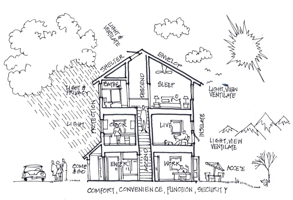 Plan drawing of Snow Creek Cottages, architectural design by Elliott Workgroup
